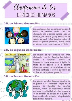 Clasificación de los DD. HH