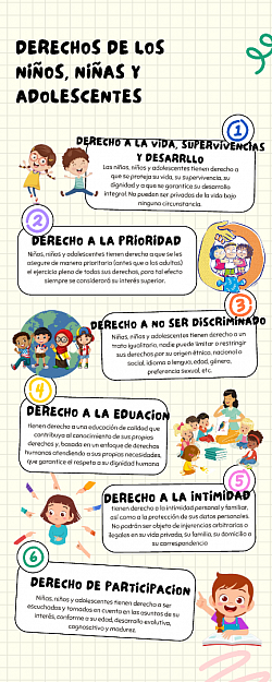 Derechos humanos para niños y adolescentes