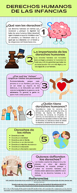 Derechos humanos